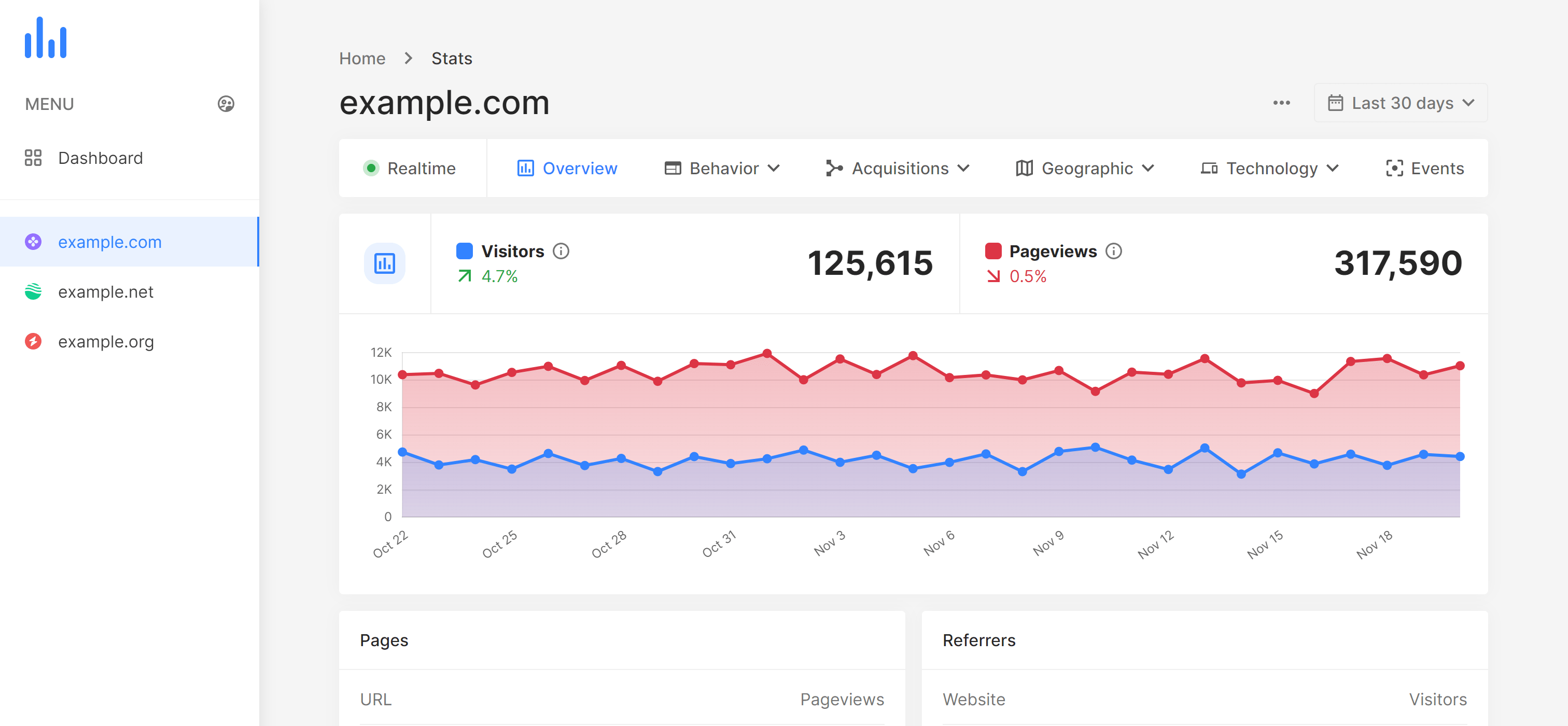 My Web Analytics